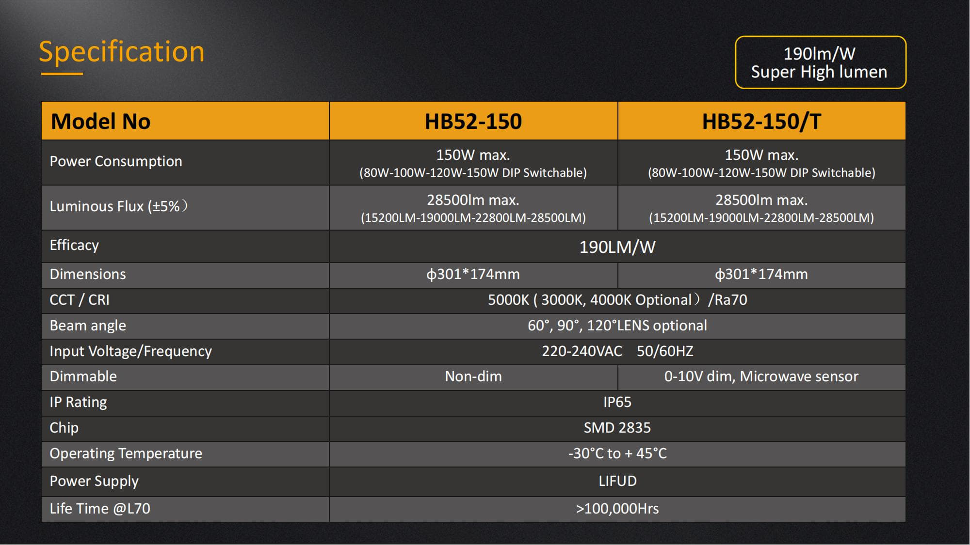 HB52 HiEvo brochure LED Highbay Light V2.0_07