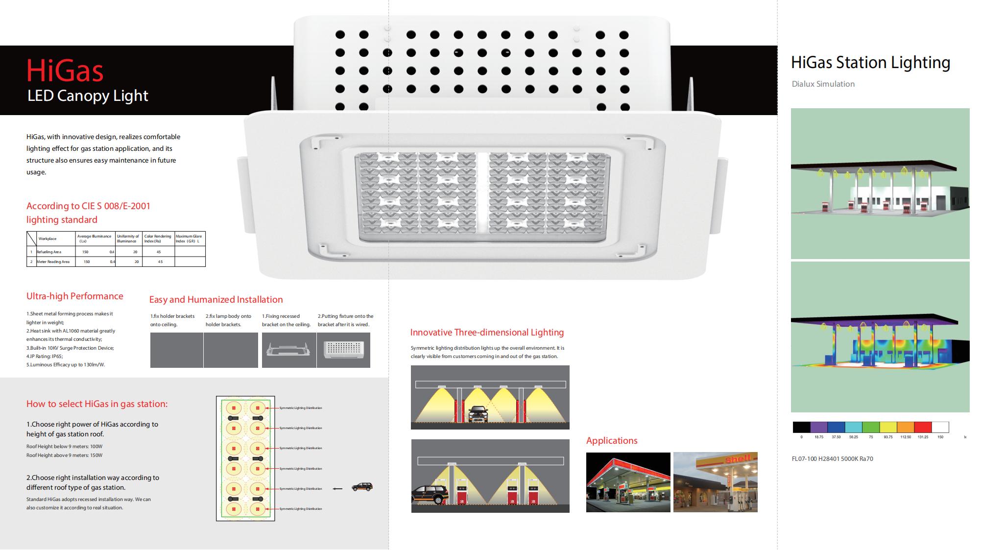 FL07 HiGas LED Gas Station Lighting V2.5_01