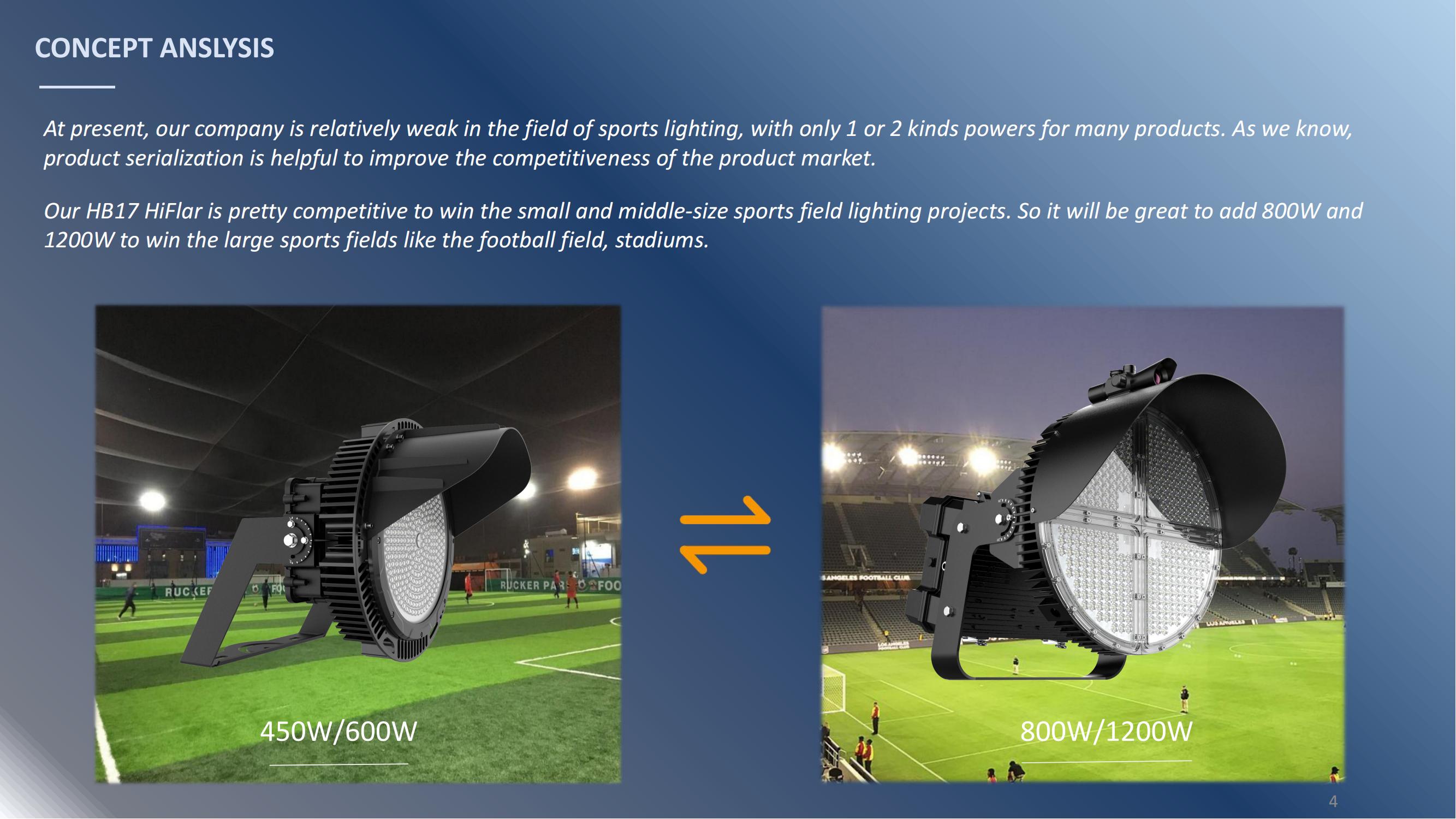FL27 Helios brochure  LED Flood Light V2.0_03