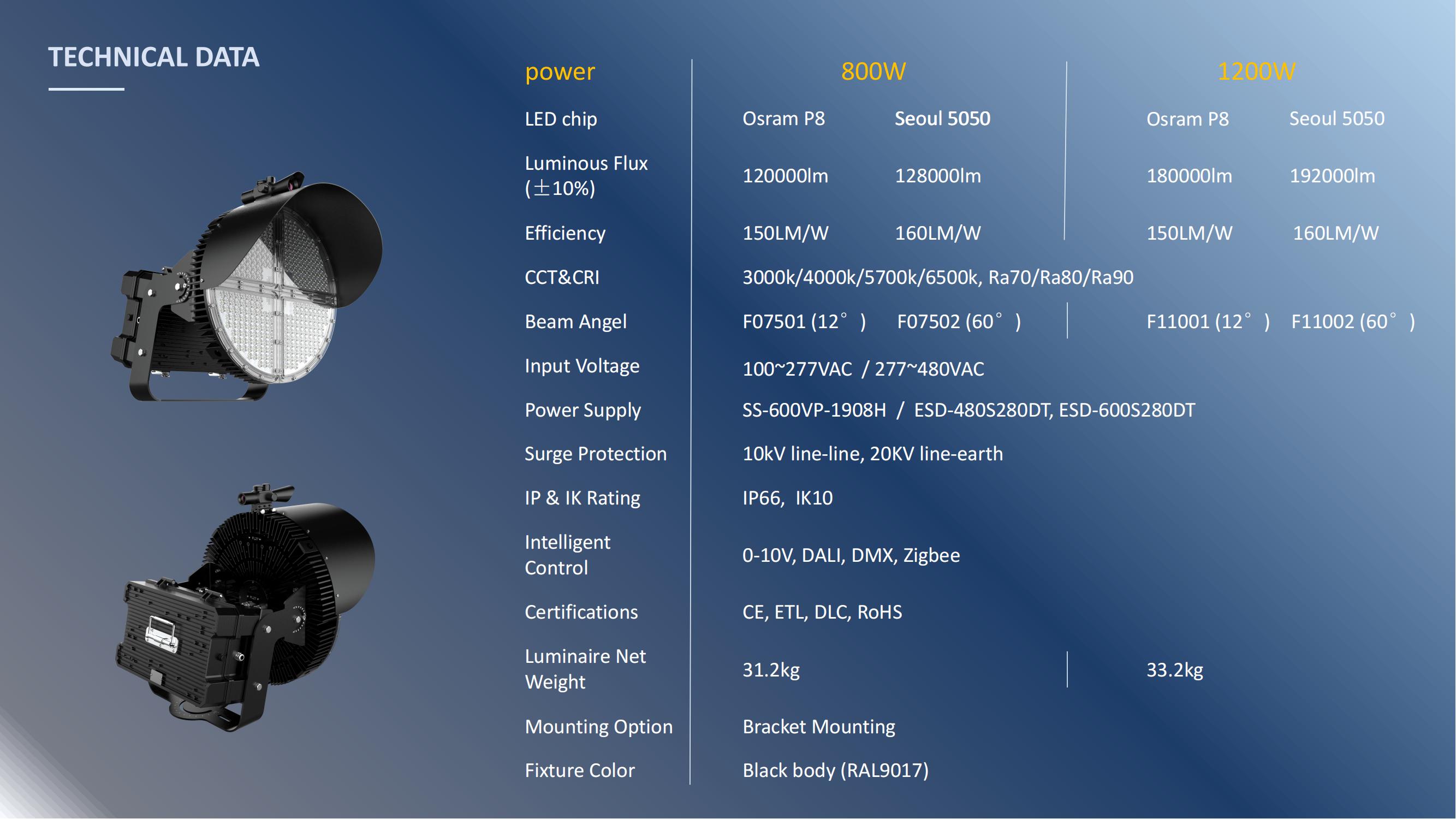 FL27 Helios brochure  LED Flood Light V2.0_05