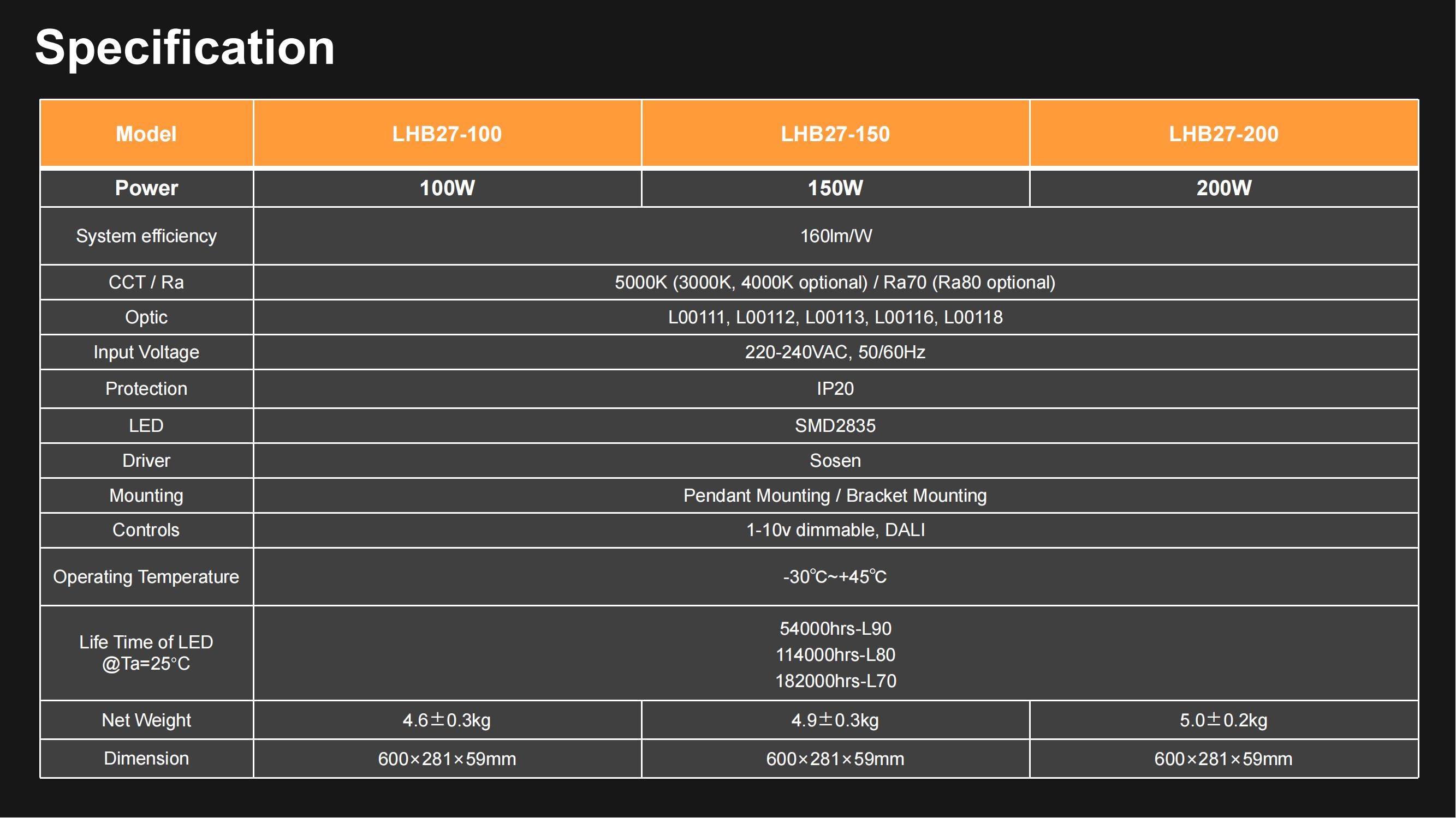 LHB27 PanelLite brochure  LED Linear Light V2.0_12