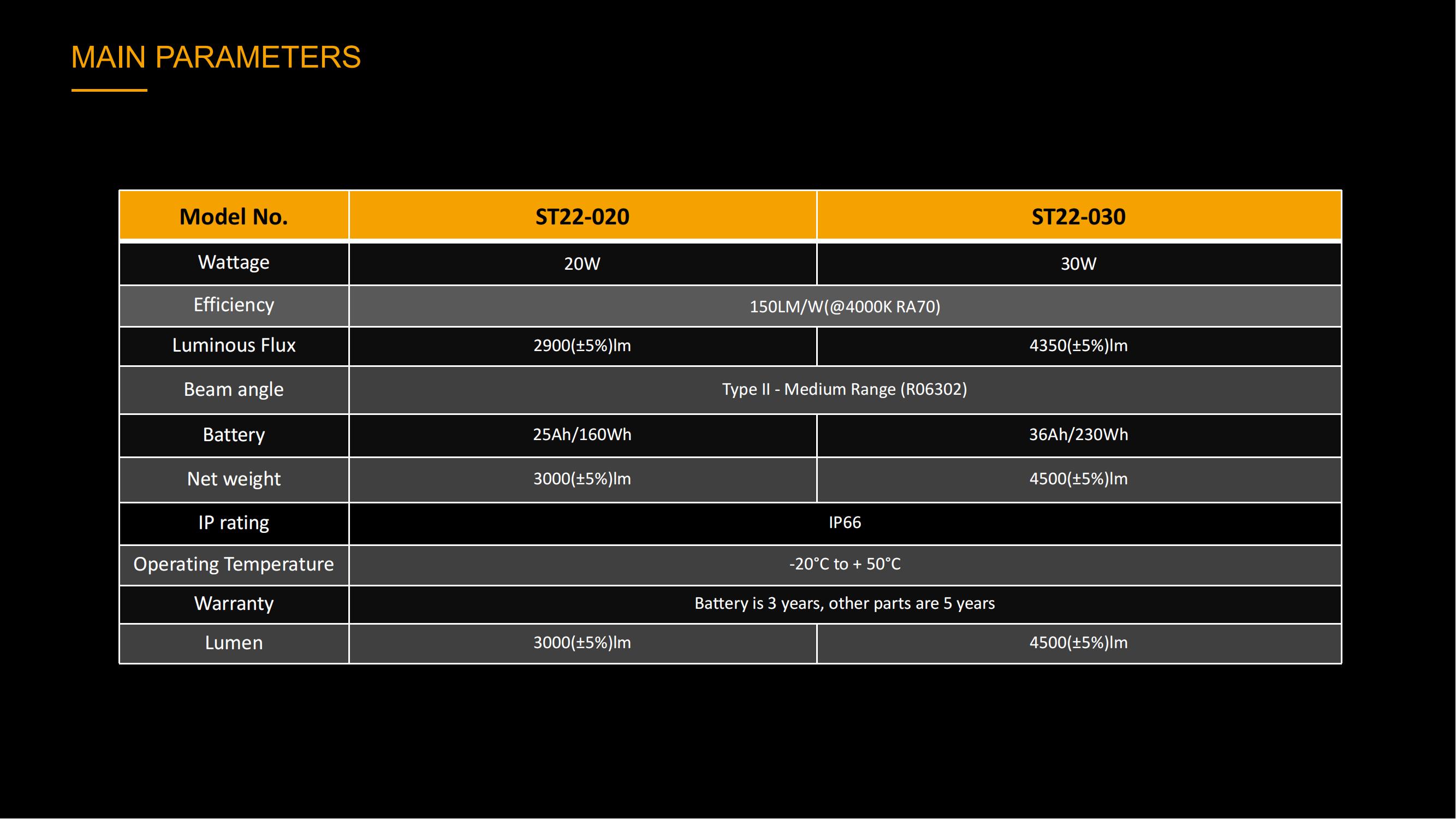 ST22 brochure  LED Solar street Light V2.0_12